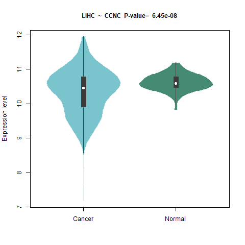 CCNC _LIHC.png